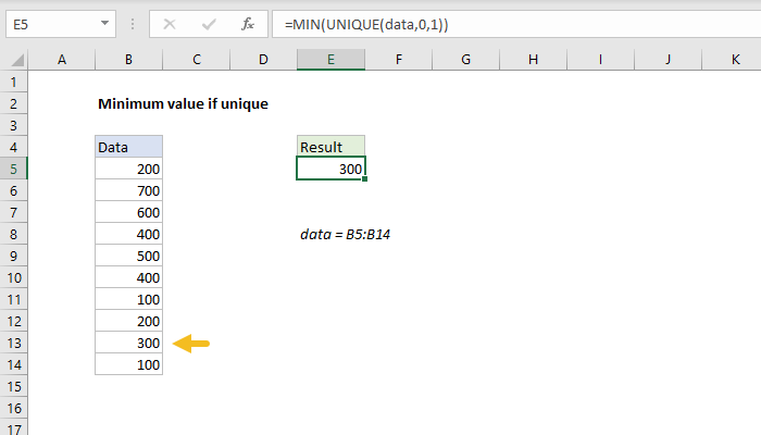 Excel formula: Minimum value if unique Excel formula: Minimum value if unique