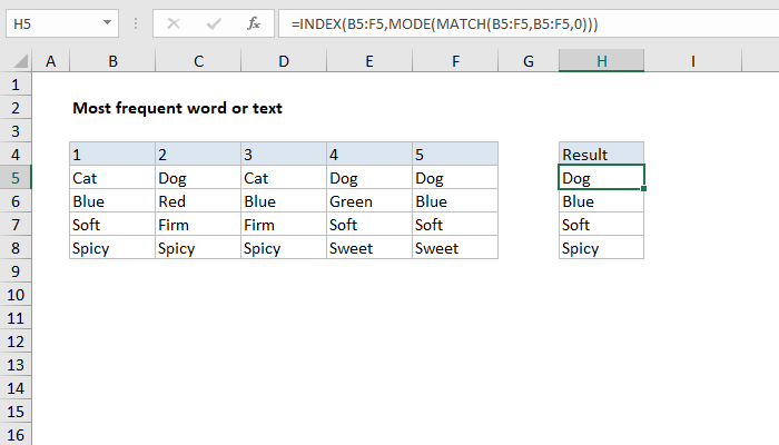 Excel Formula Most Frequently Occurring Text Exceljet