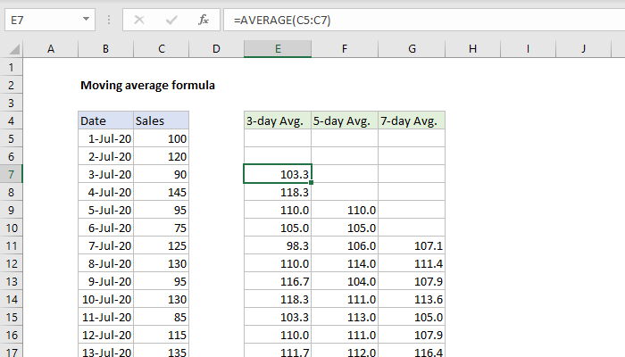 technical formula for average of percentages