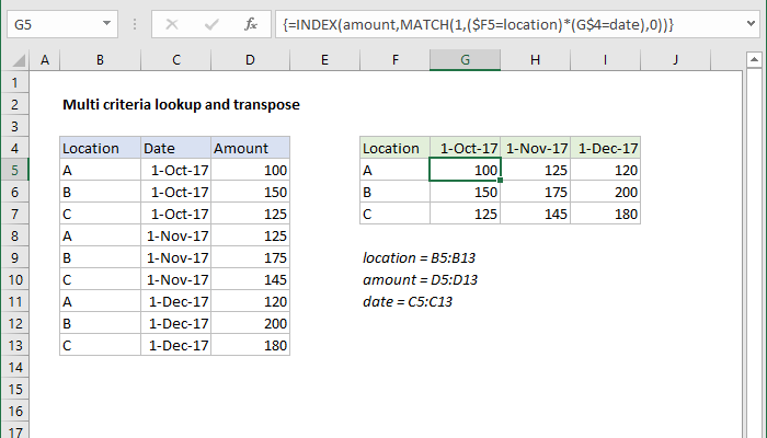 Excel formula: Multi-criteria lookup and transpose