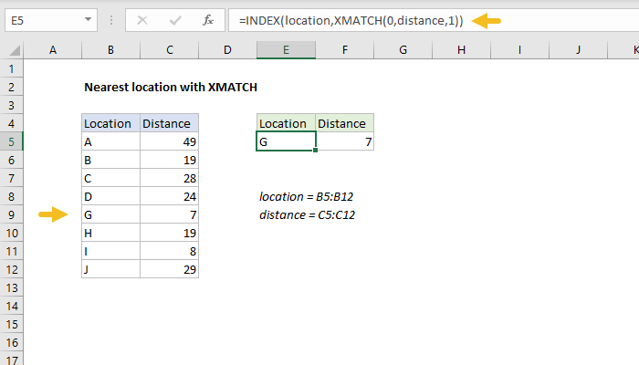 Excel formula: Nearest location with XMATCH