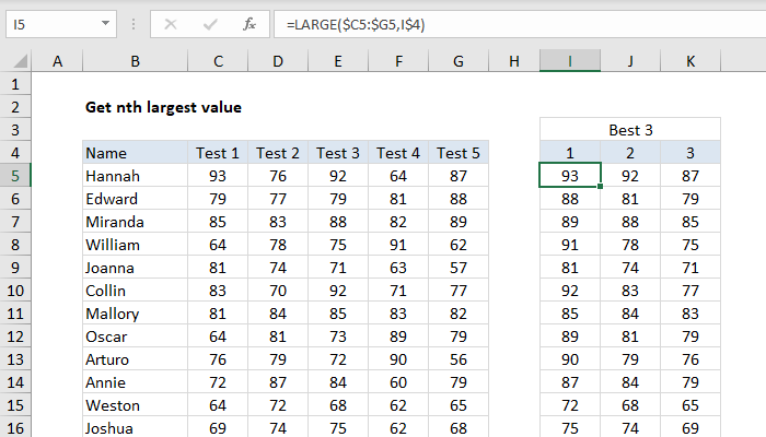 Excel formula: nth largest value Excel formula: nth largest value