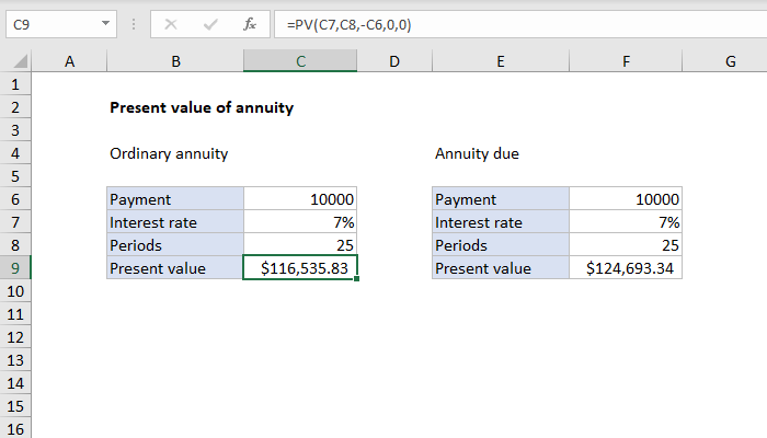 Excel formula: Present value of annuity