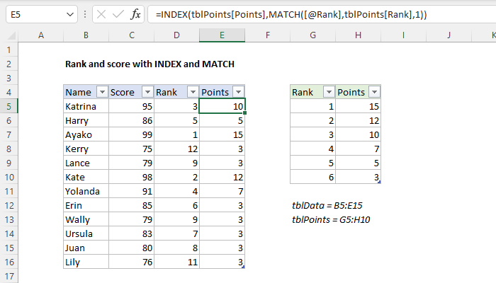 Excel formula: Rank and score with INDEX and MATCH Excel formula: Rank and score with INDEX and MATCH