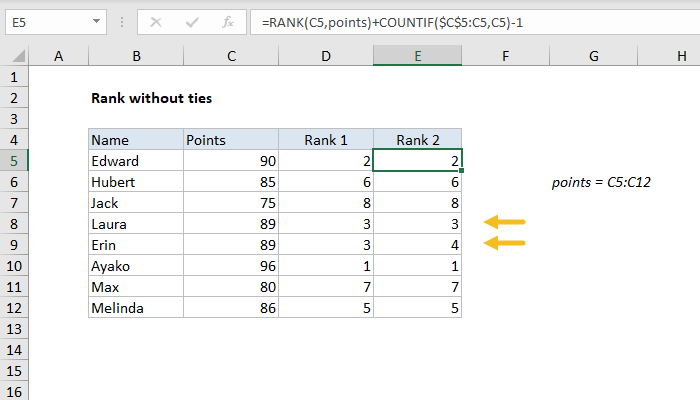Excel formula: Rank without ties Excel formula: Rank without ties