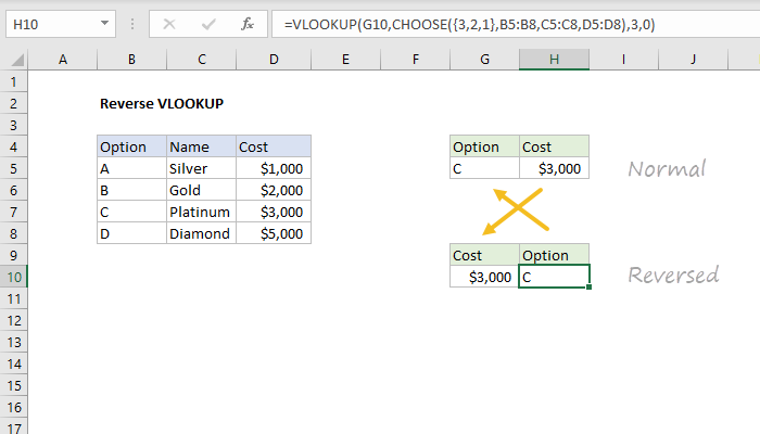 Excel formula: Reverse VLOOKUP example Excel formula: Reverse VLOOKUP example