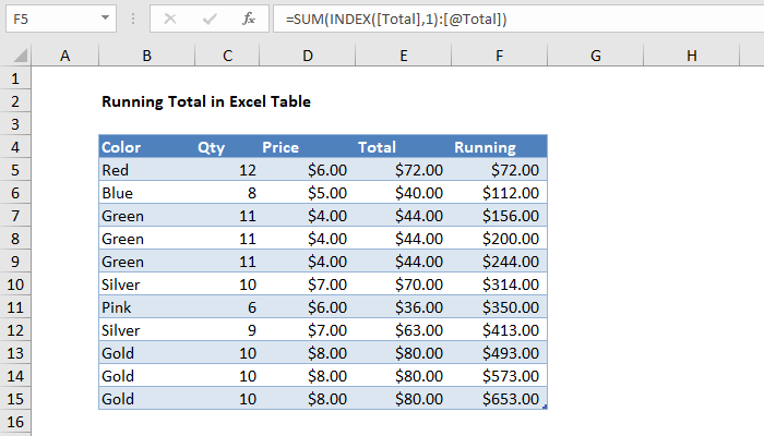 Excel formula: Running total in Table