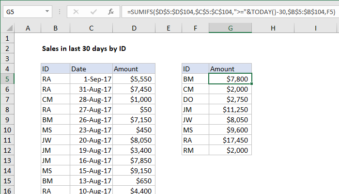 Excel formula: Sum sales in last 30 days by ID Excel formula: Sum sales in last 30 days by ID