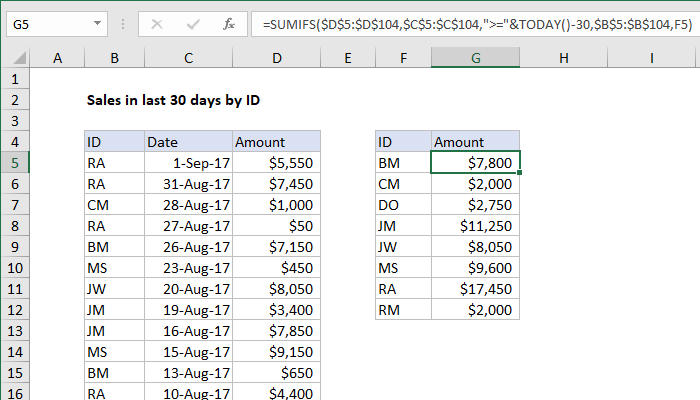 Excel Formula Sum Sales In Last 30 Days By Id Exceljet