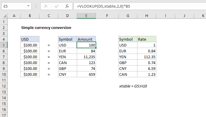 currency converter usd to peso