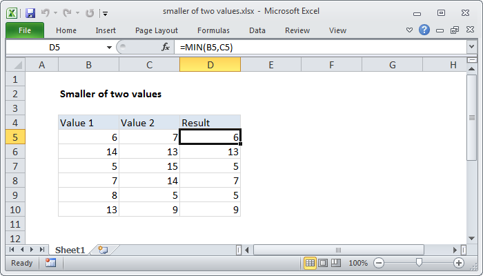 Excel formula: Smaller of two values