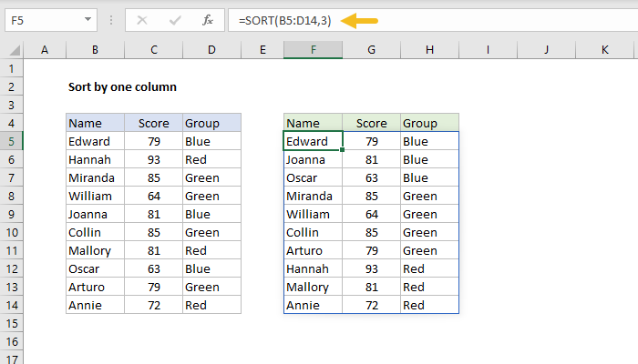 Excel formula: Sort by one column Excel formula: Sort by one column
