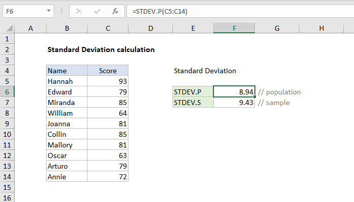 2 standard deviation formula in excel