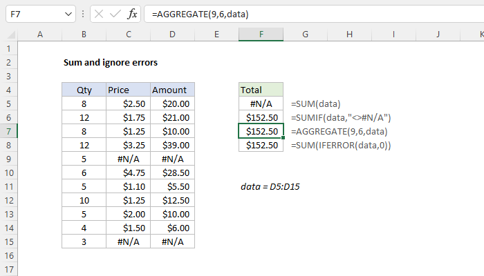 Excel formula: Sum and ignore errors Excel formula: Sum and ignore errors