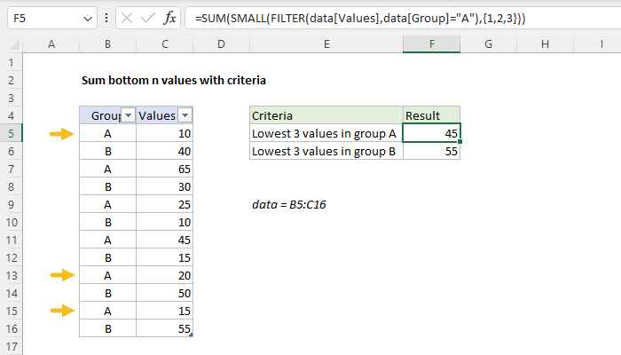 Excel formula: Sum bottom n values with criteria