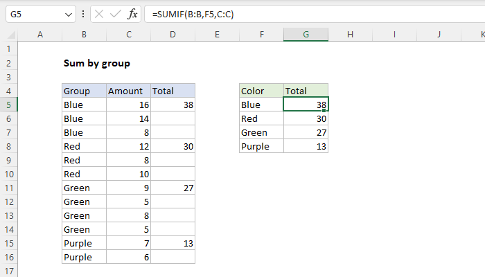 Excel Formula Sum By Group Exceljet