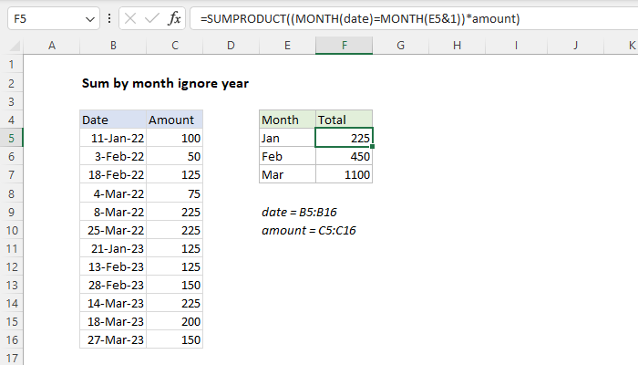 Excel formula: Sum by month ignore year Excel formula: Sum by month ignore year
