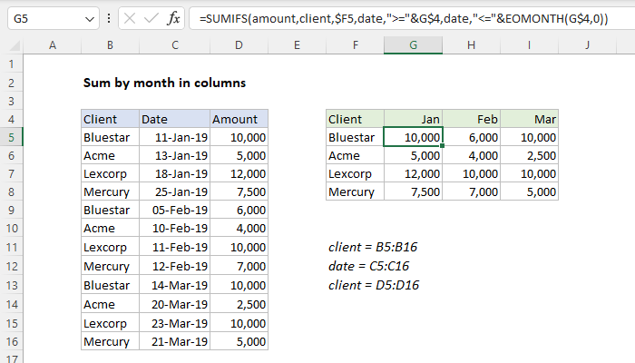 Excel formula: Sum by month in columns