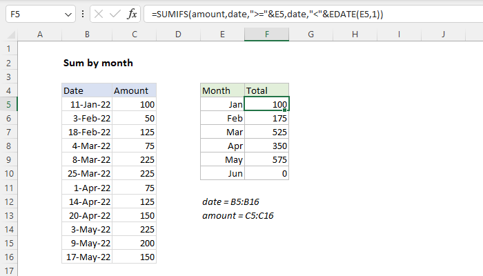Excel Chart Month On Month Comparison