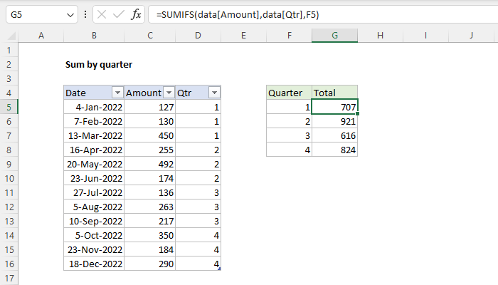 Excel formula: Sum by quarter