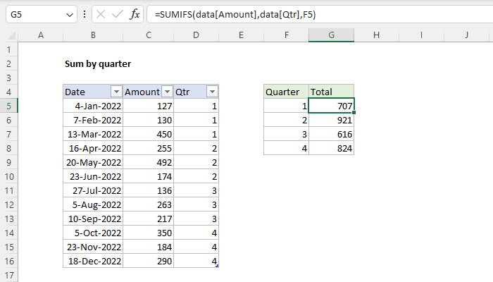Excel formula: Sum by quarter Excel formula: Sum by quarter