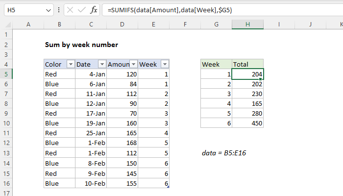 Excel formula: Sum by week number