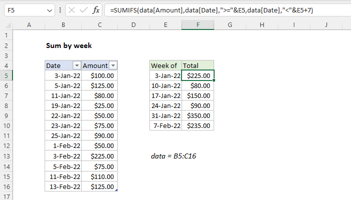 Excel formula: Sum by week Excel formula: Sum by week