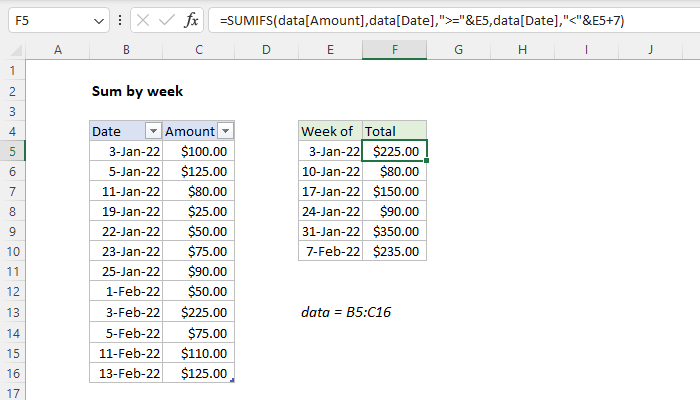 Excel Formula Sum By Week Exceljet