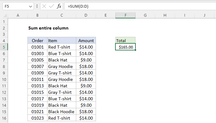 Excel Formula Sum Entire Column Exceljet