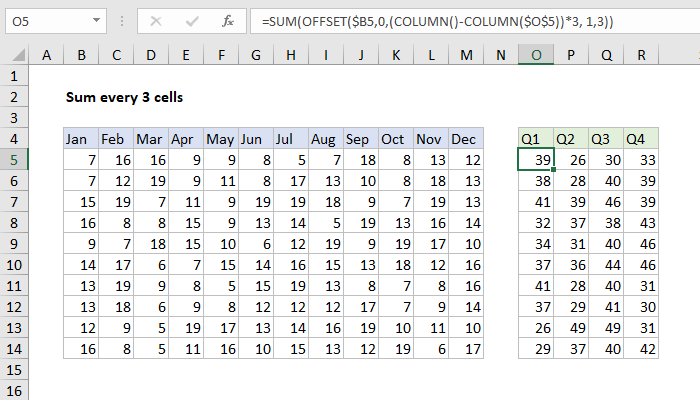 Excel Formula Sum Every 3 Cells Exceljet