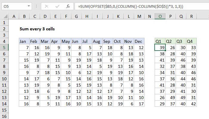 Excel Formula Sum Every 3 Cells Exceljet Excel Formula Sum Every 3 Cells Exceljet