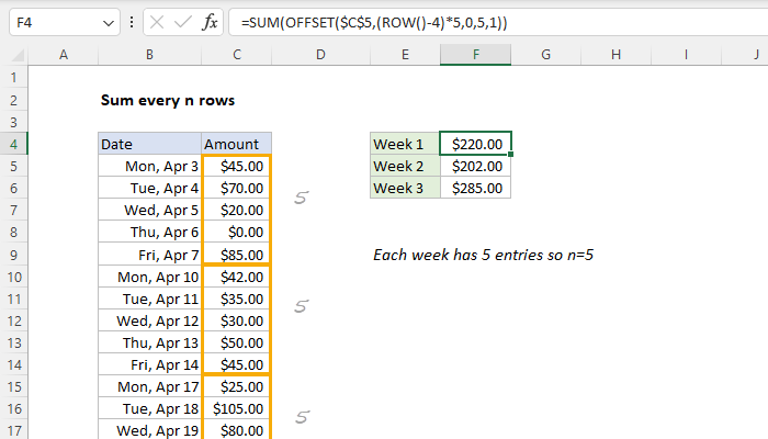 Excel Formula Sum Every N Rows Exceljet