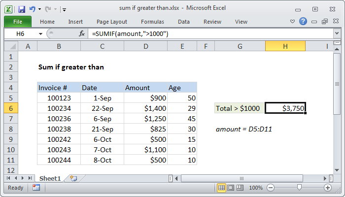 Excel formula: Sum if greater than