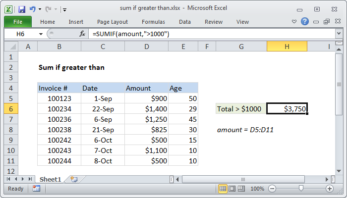 Excel formula: Sum if greater than | Exceljet