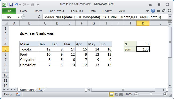 Excel formula: Sum last n columns Excel formula: Sum last n columns