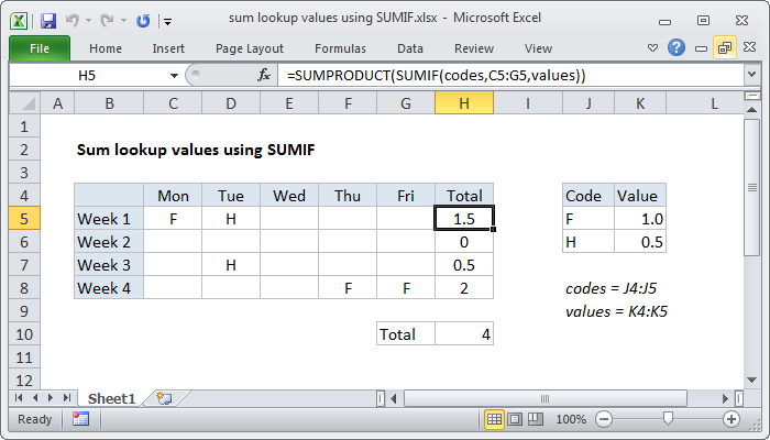 Excel formula: Sum lookup values using SUMIF