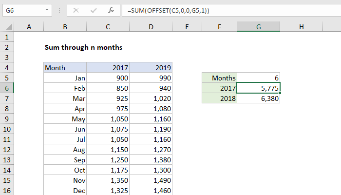 Excel Formula Sum Through N Months Exceljet Excel Formula Sum Through N Months Exceljet