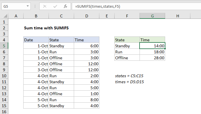 Excel formula: Sum time with SUMIFS