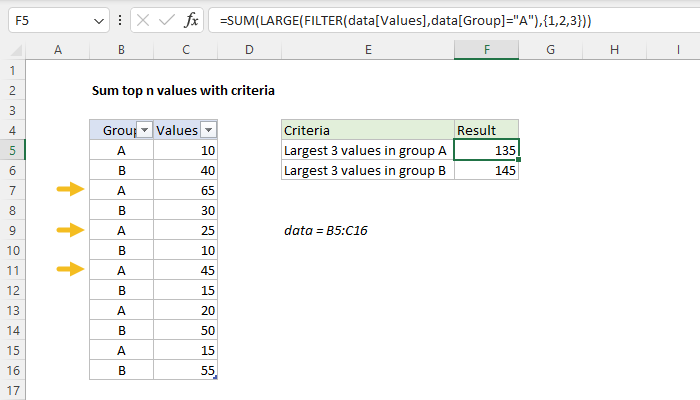 Excel formula: Sum top n values with criteria