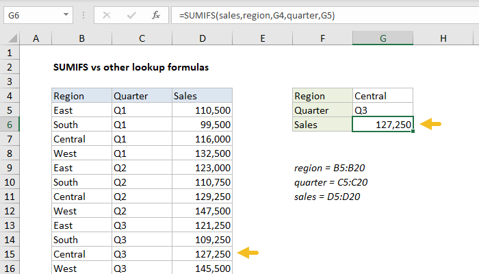 Excel formula: SUMIFS vs other lookup formulas