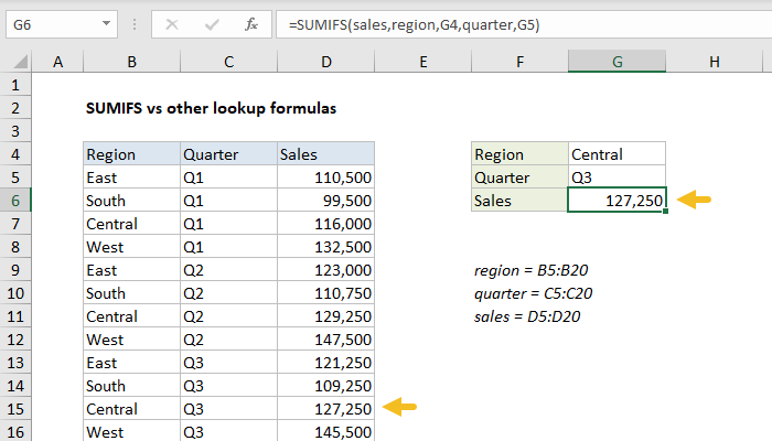 Excel Formula Sumifs Vs Other Lookup Formulas Exceljet