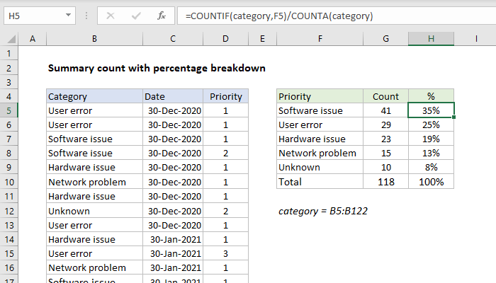 Excel Formula Summary Count With Percentage Breakdown Exceljet Excel Formula Summary Count With Percentage Breakdown Exceljet