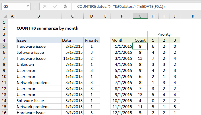 Excel Chart Count By Month