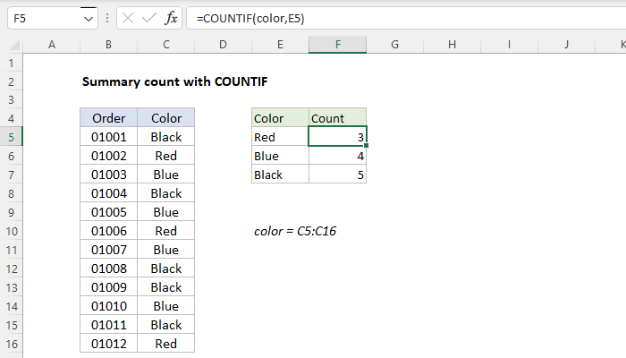 Excel Count Chart