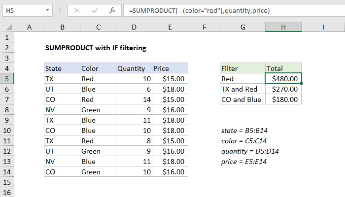 Excel formula: SUMPRODUCT with IF