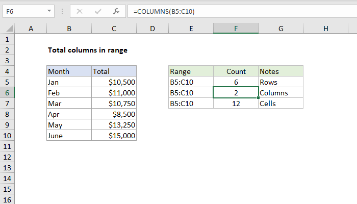 Excel formula: Total columns in range