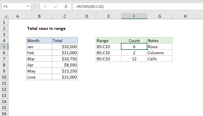 Apa yang dimaksud dengan range dalam excel