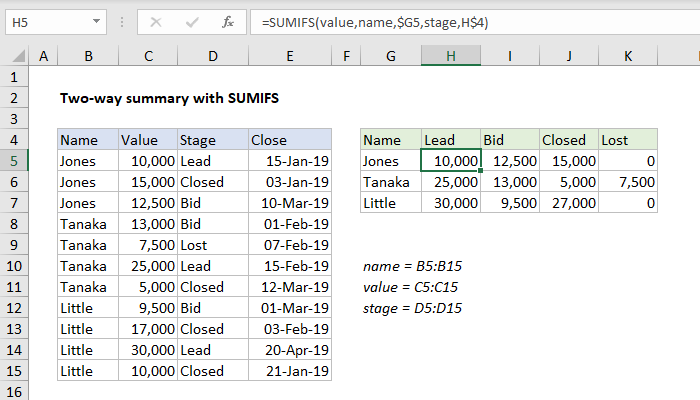 Excel formula: Two-way summary with SUMIFS