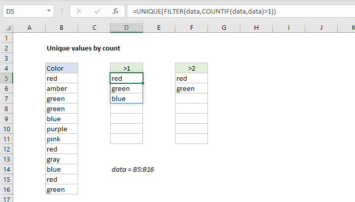 Excel formula: Unique values by count