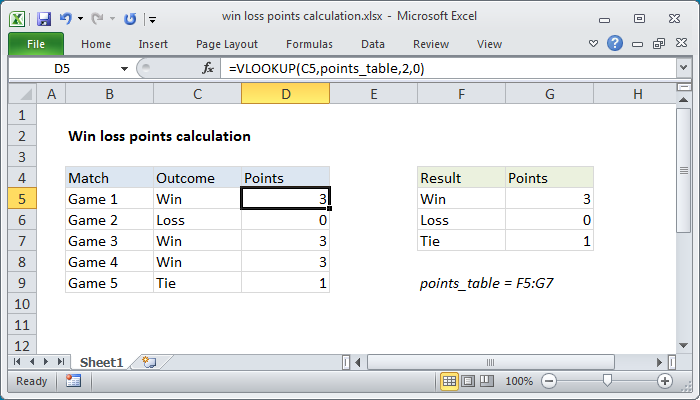 Excel formula: Win loss points calculation